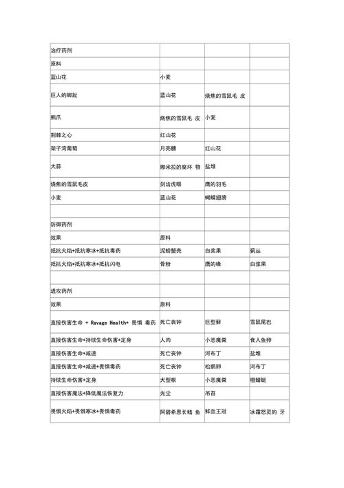 上古卷轴5斯库玛配方