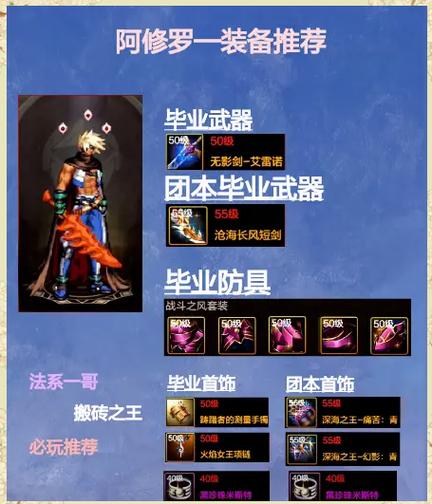 dnf什么角色吃武器冷却时间图标