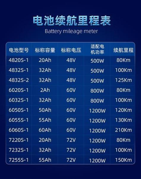 12v20ah铅酸电池尺寸图缩略图