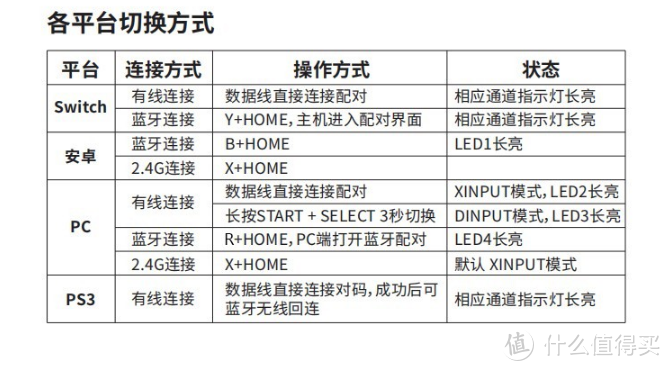 vinyson手柄使用教程缩略图