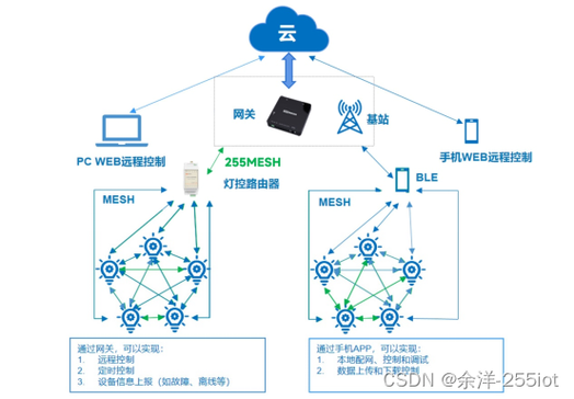 路由器局域网灯闪烁游戏截图
