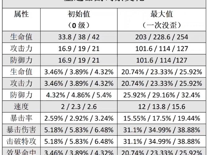 原神圣遗物主词条表图标