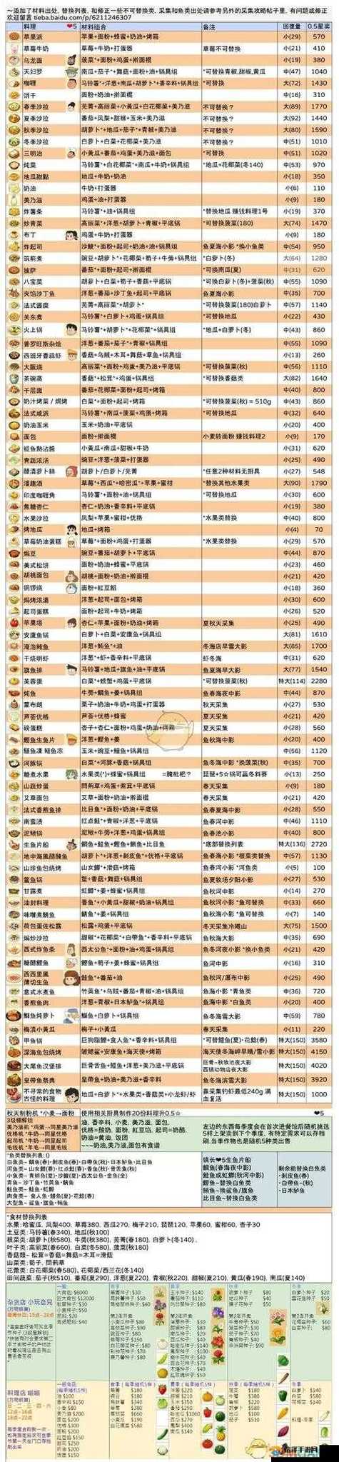 哆啦a梦牧场物语料理图标