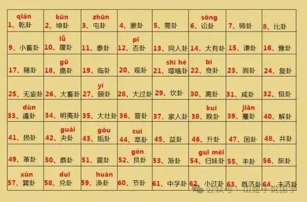 摇卦问事