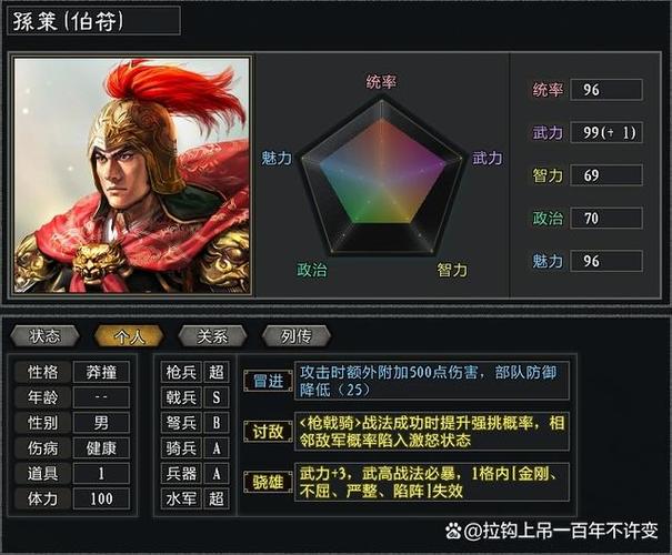 三国志13人物背景介绍缩略图