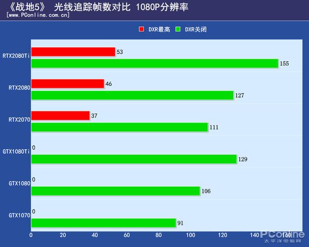 帧数对游戏的影响有多大游戏截图