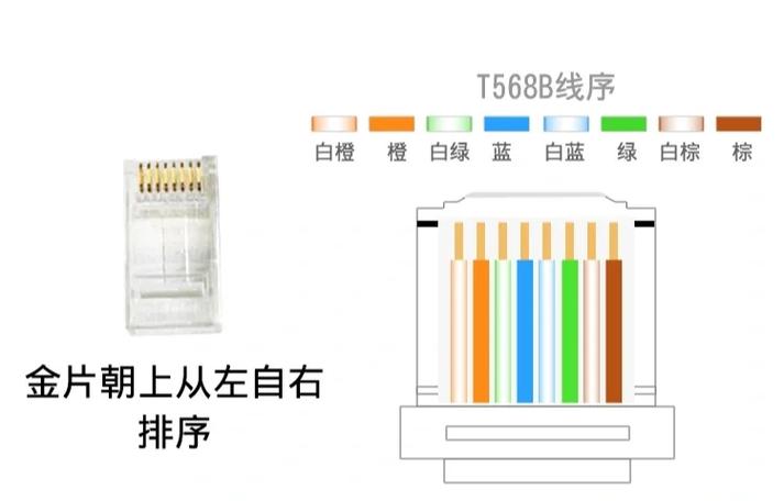 摄像头8根接线图解水晶头