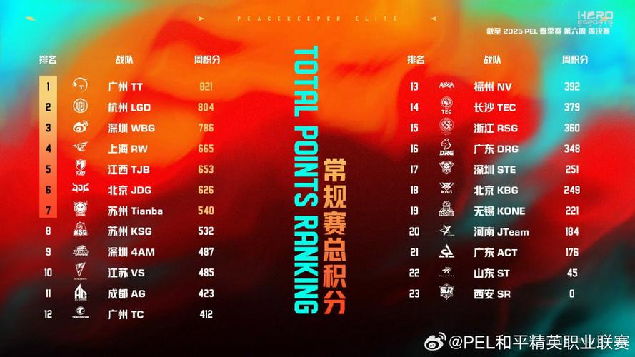 pel实时积分榜