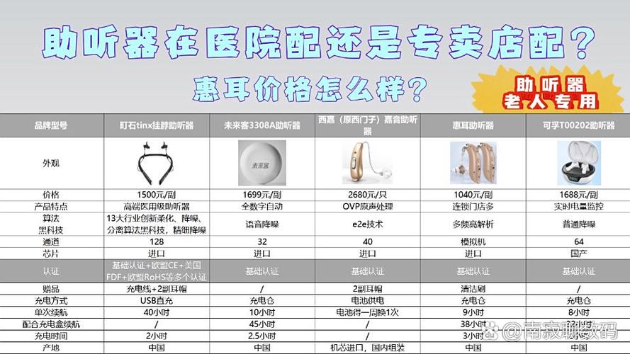 惠耳助听器质量怎么样图标