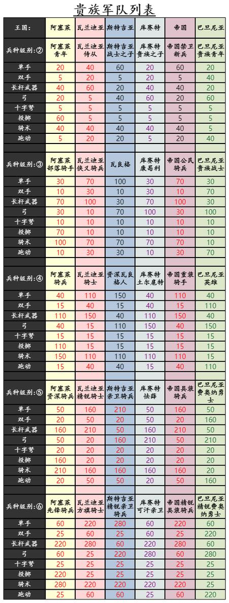 骑砍2最好的兵