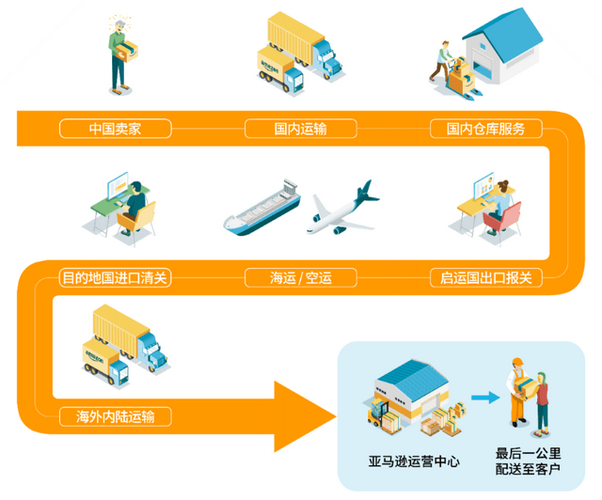 美团外卖配送范围多远