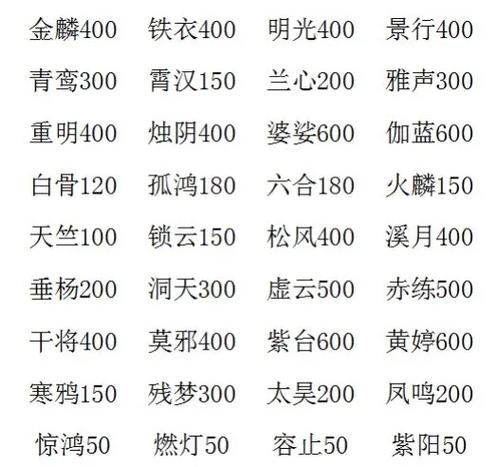 大话西游2强仙法套装