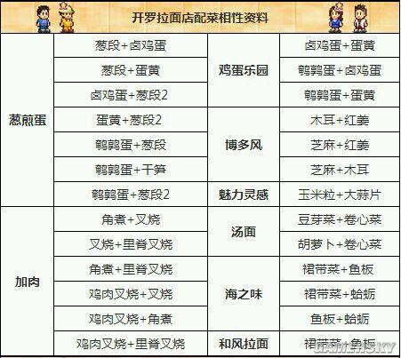 开罗拉面店配菜组合缩略图