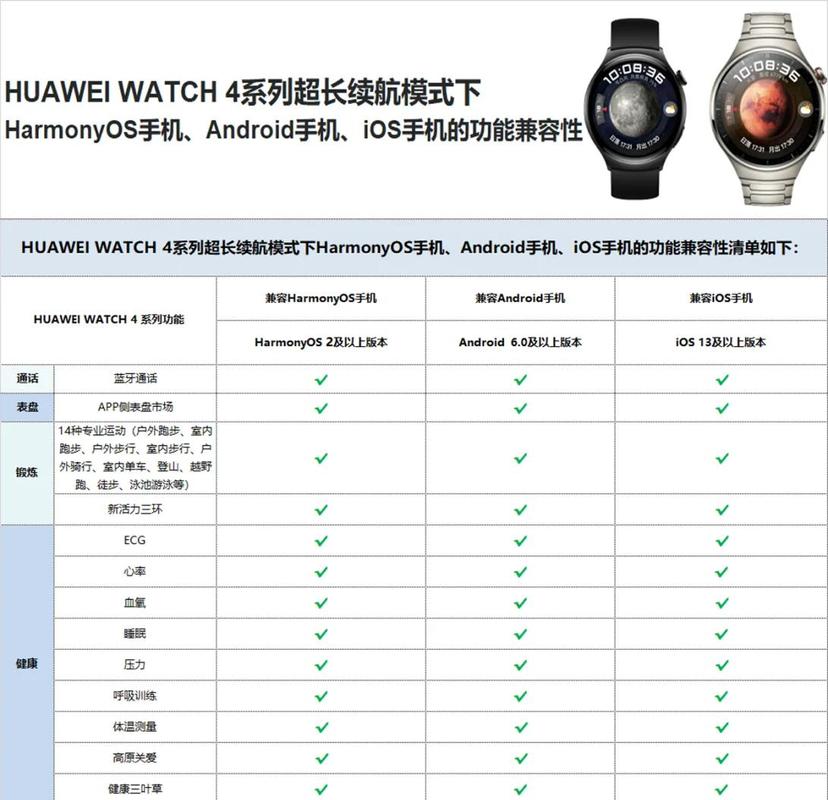 华为watch5和watch4哪个更值得买缩略图