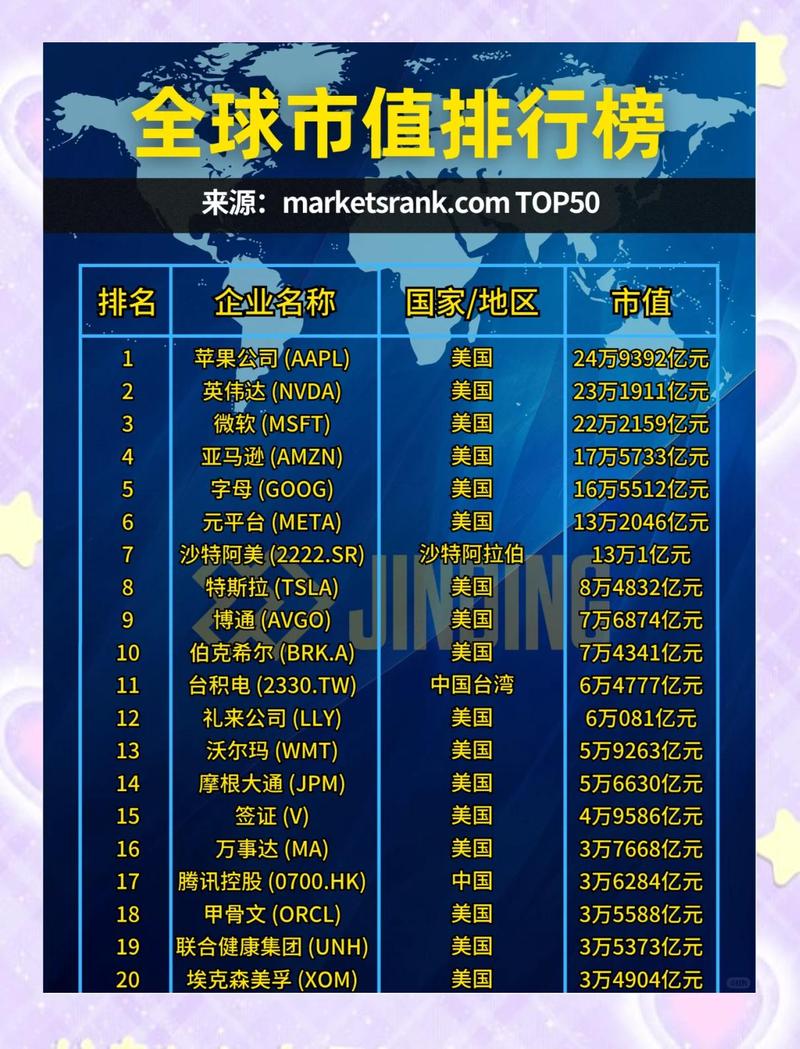 王者全区有排名为什么不显示