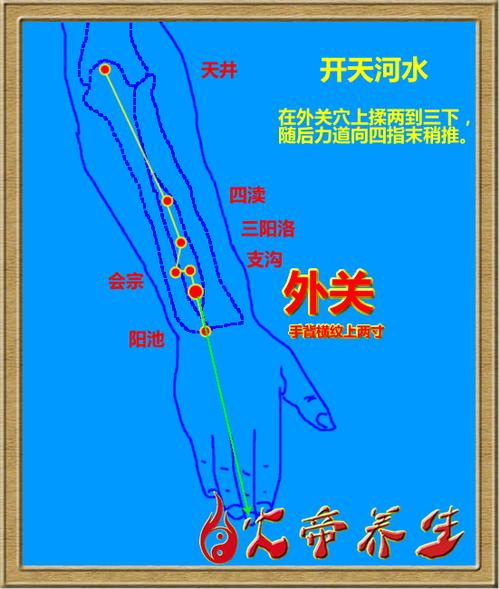 倪海厦针灸退烧的方法