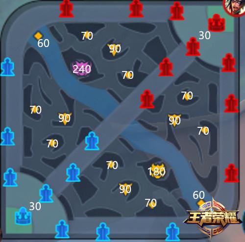 王者荣耀攻略新手缩略图