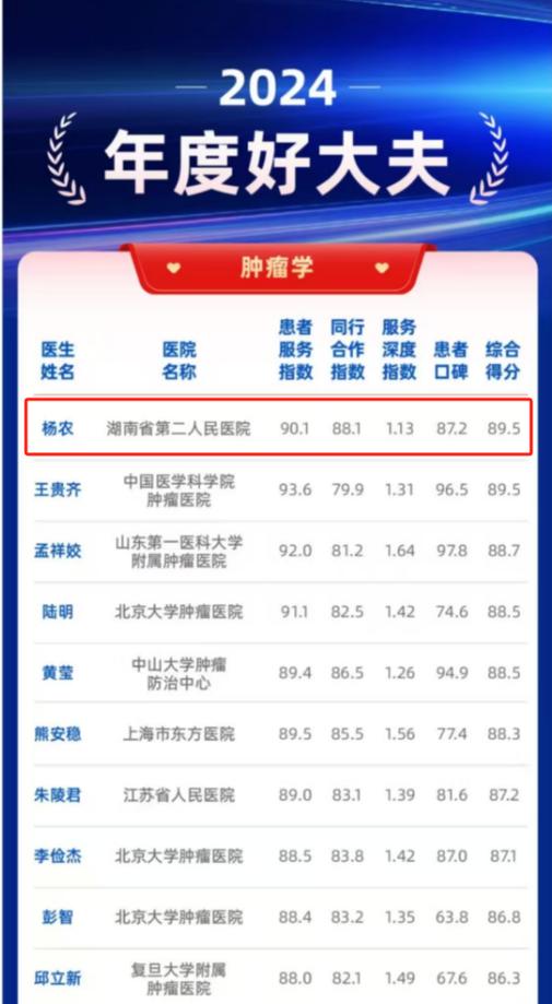 好大夫被国家认可吗缩略图