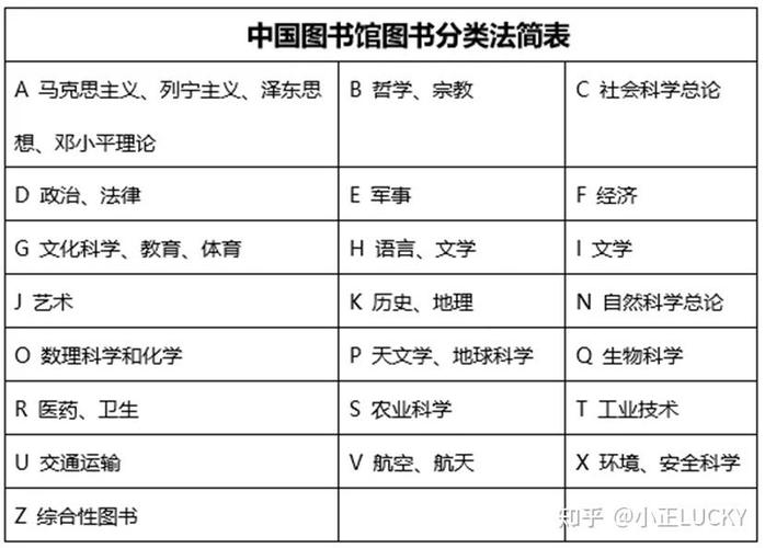 图书分类6大类怎么分