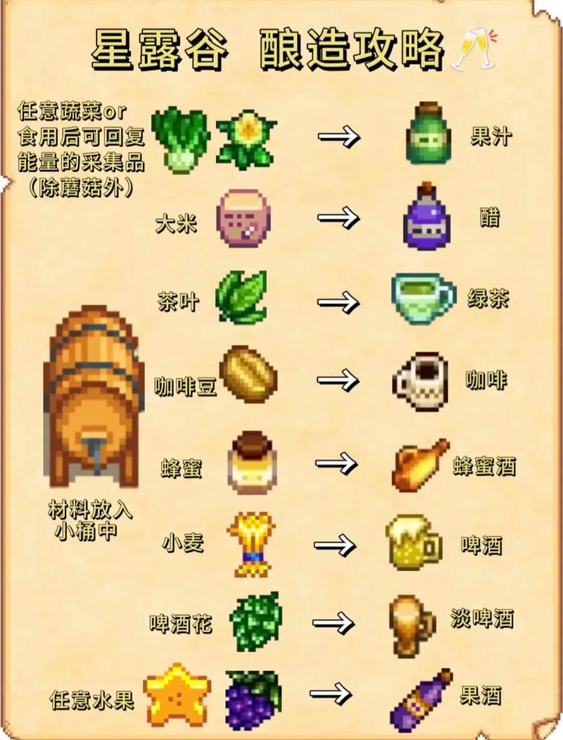 星露谷物语酿酒赚钱排名一览