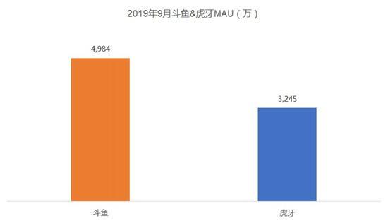 斗鱼数据统计图标