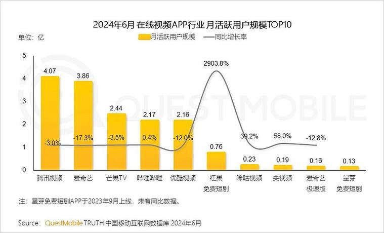 短视频的优势和劣势图标