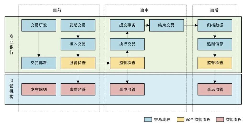 东港股份有区块链备案吗