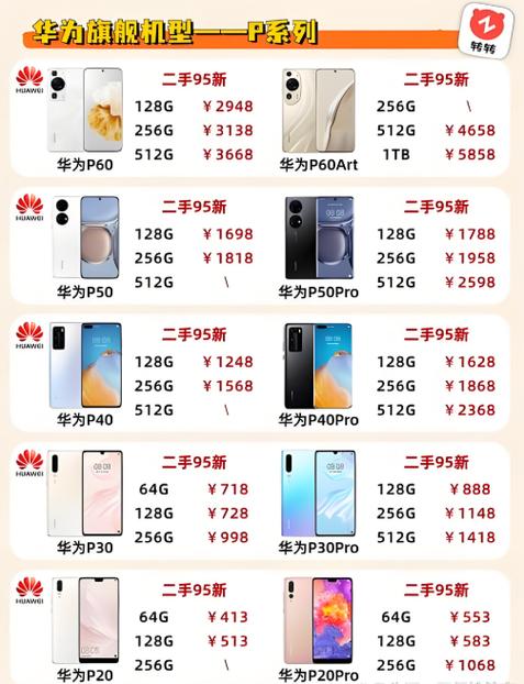 王者最建议买的三款手机
