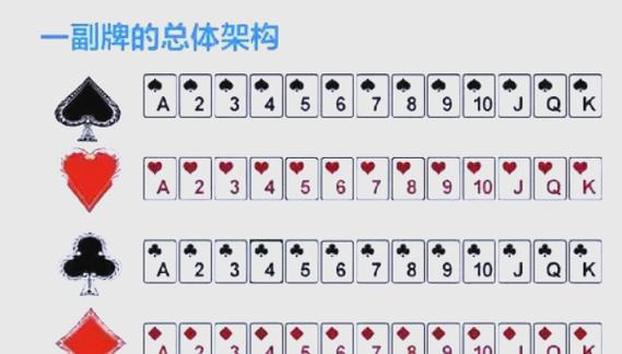 锐游三张牌炸金花苹果版缩略图