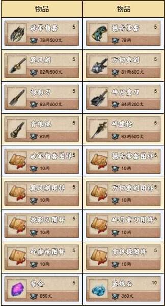 烟雨江湖免费体力获取