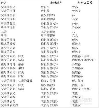 舅舅媳妇的老妈怎么称呼缩略图