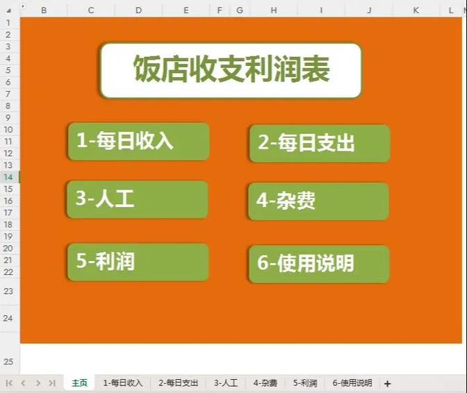 饭店旁边开什么店赚钱缩略图