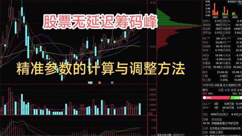 通达信筹码峰指标怎么调出来图标