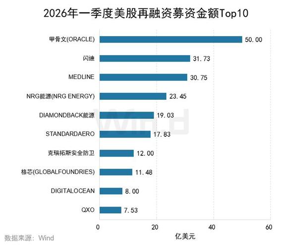 美股十大农业股排名