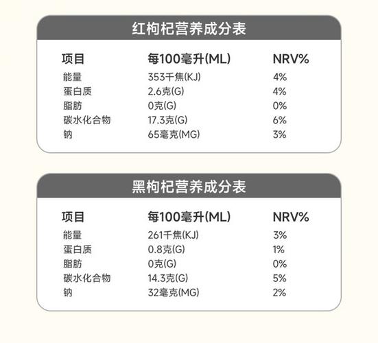 枸杞原浆一天喝多少