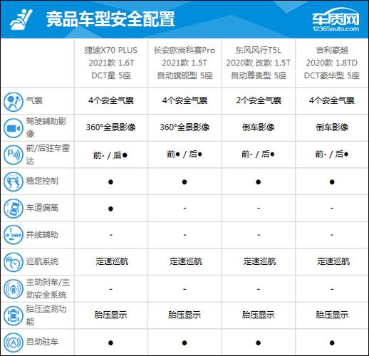 捷途车怎么样游戏截图