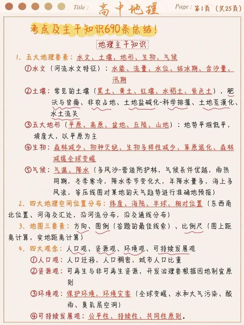 高中地理知识点总结图标