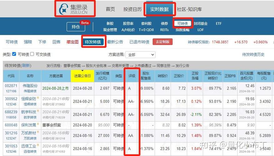 集思录官网可转债app