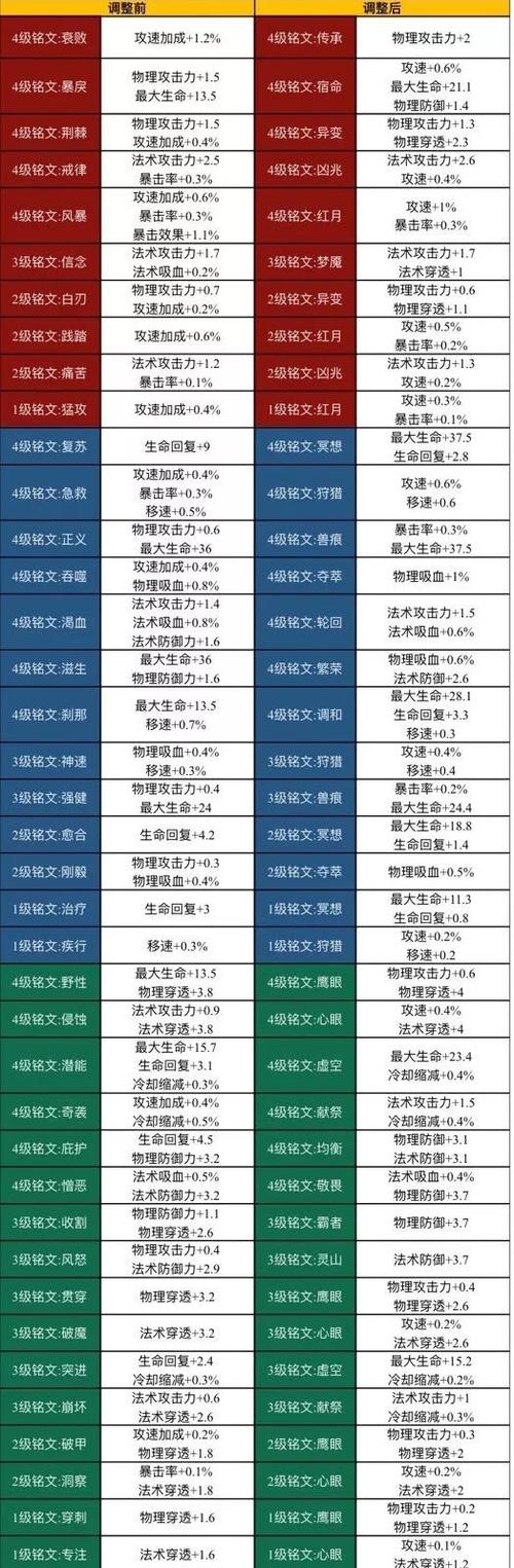 提前开启铭文槽升级后还会开吗