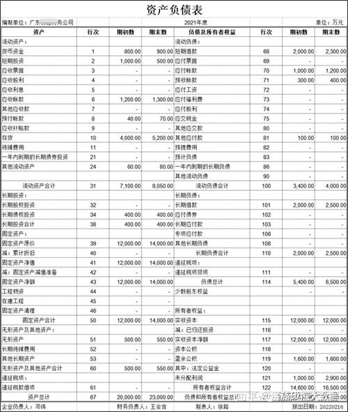 财务报表包括哪些缩略图