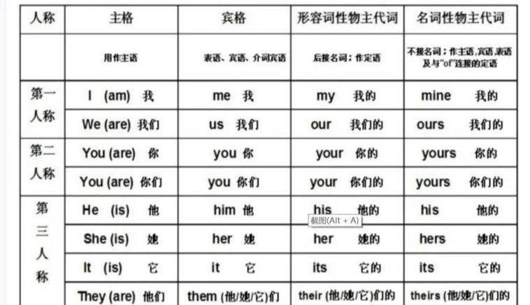 direct的名词和形容词