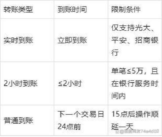 如何把银行卡的钱转到支付宝里图标