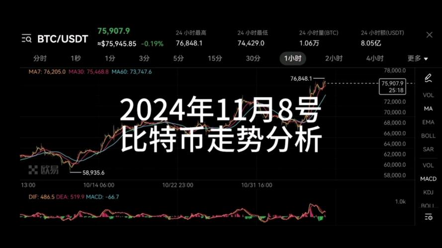 比特币走势.中国图标