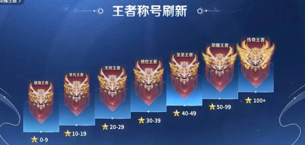 排位拖分什么意思图标