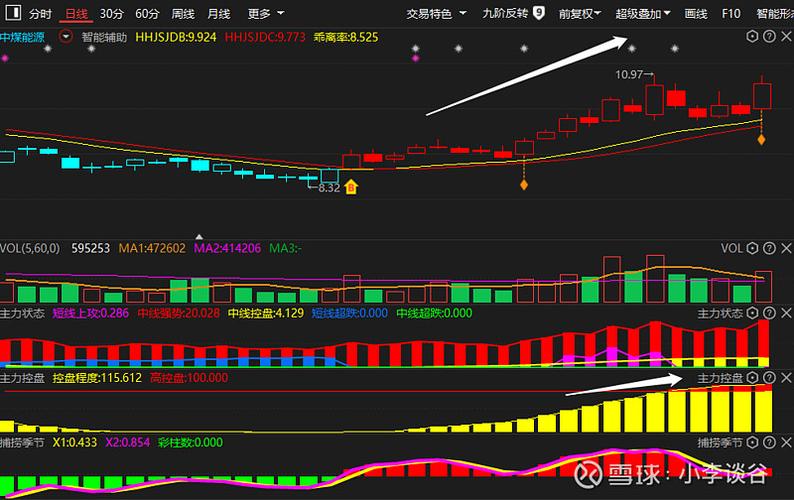 主力状态指标怎么调出来