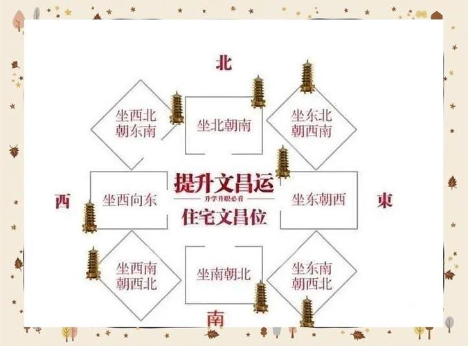 文昌方位一览表