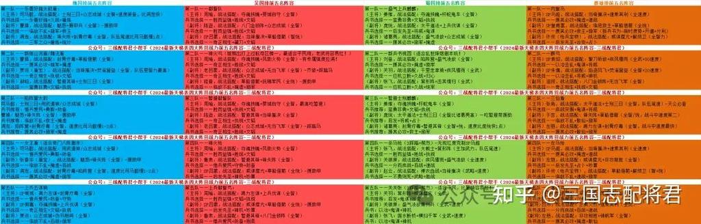 三国志战略版t0队伍缩略图