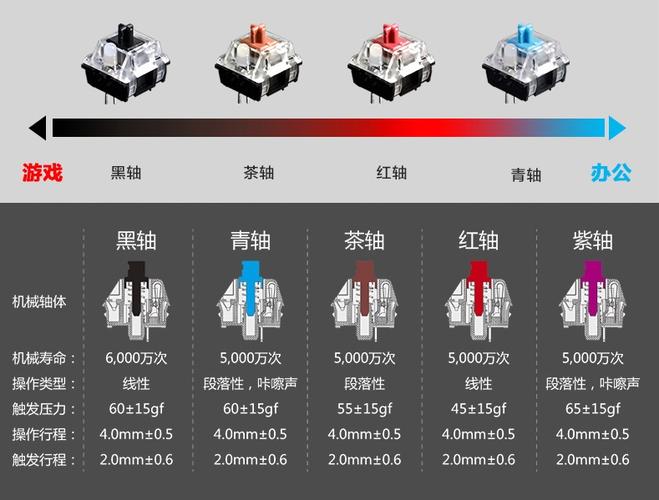 红轴机械键盘声音缩略图