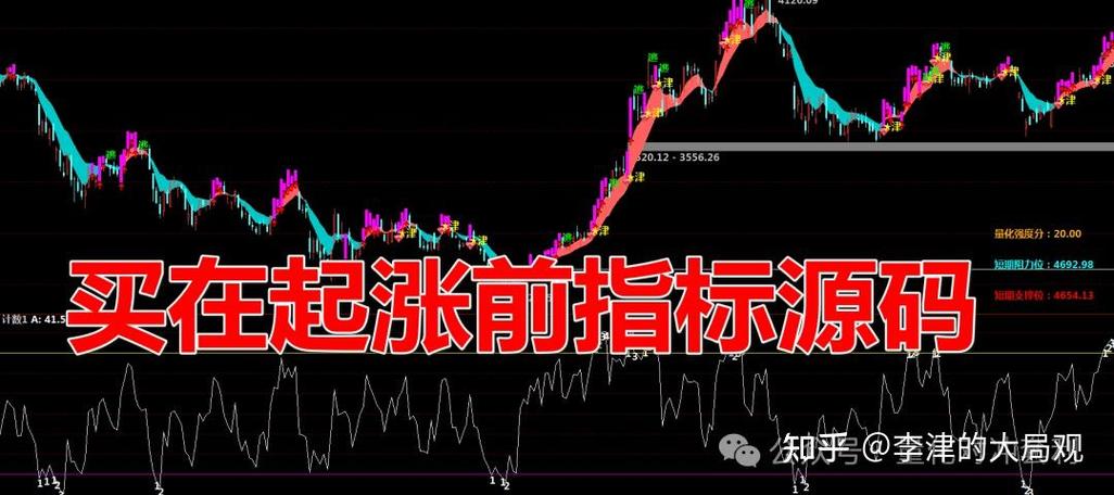涨停板指标公式缩略图
