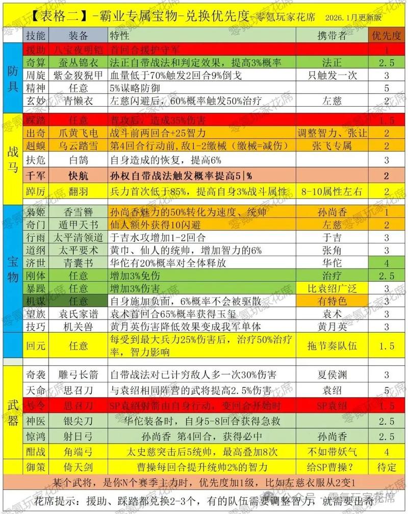 霸业2026兑换码(永久)图标